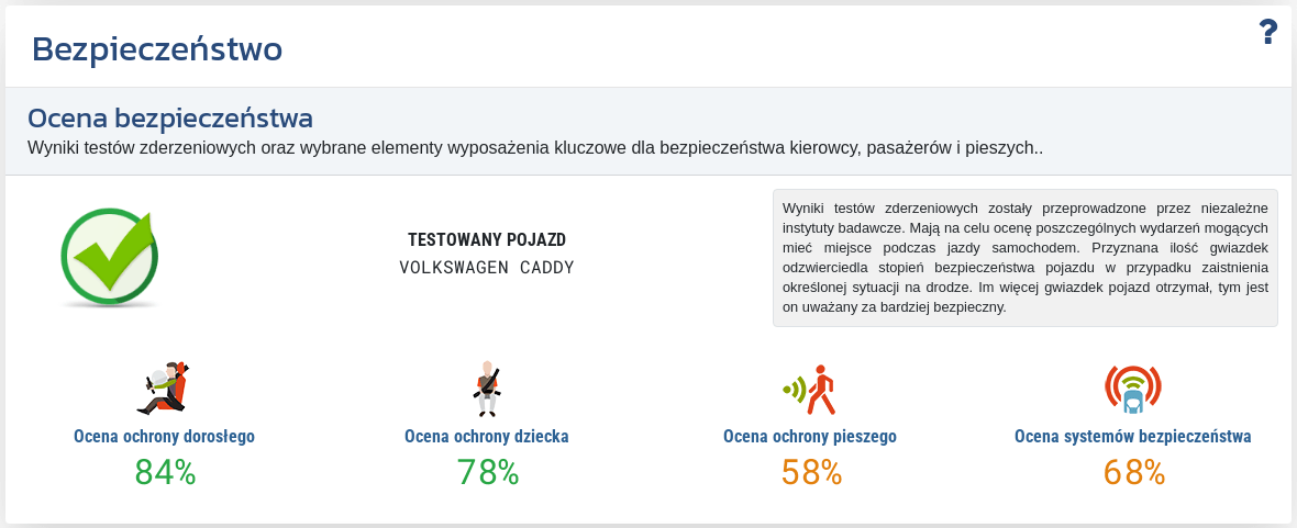 Sekcja "Bezpieczeństwo" w raporcie automo.pl pokazuje dostępne oceny testów bezpieczeństwa pojazdu, w tym ochronę dorosłych, dzieci, pieszych oraz systemów wspierających kierowcę.